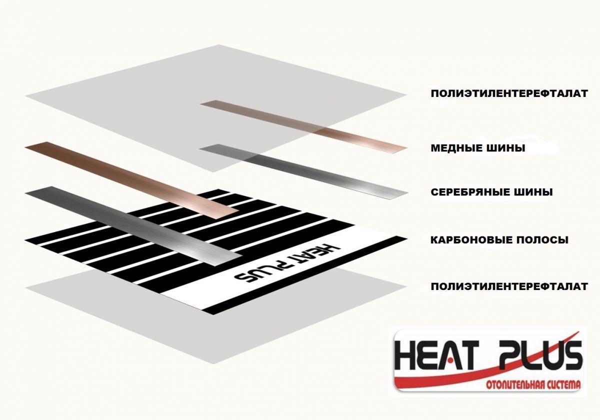Инфракрасная плёнка Heat Plus Standart SPN-306